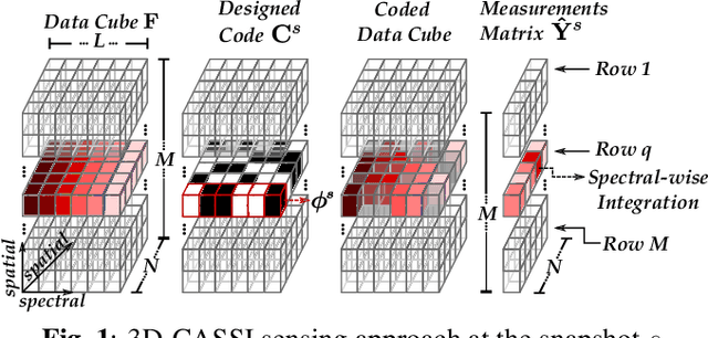 Figure 1 for Deep Coding Patterns Design for Compressive Near-Infrared Spectral Classification