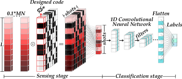 Figure 3 for Deep Coding Patterns Design for Compressive Near-Infrared Spectral Classification
