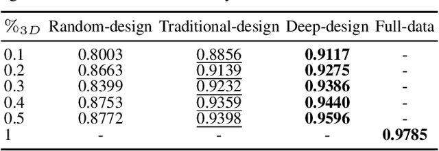 Figure 2 for Deep Coding Patterns Design for Compressive Near-Infrared Spectral Classification