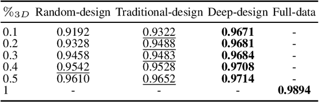 Figure 4 for Deep Coding Patterns Design for Compressive Near-Infrared Spectral Classification
