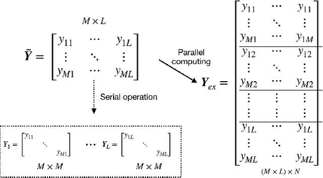 Figure 3 for A Robust Deep Unfolded Network for Sparse Signal Recovery from Noisy Binary Measurements