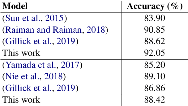 Figure 2 for Entity Linking via Dual and Cross-Attention Encoders
