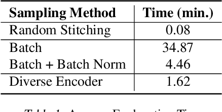 Figure 2 for GANchors: Realistic Image Perturbation Distributions for Anchors Using Generative Models