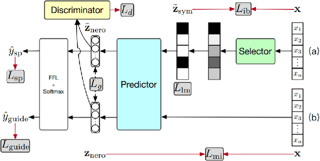 Figure 1 for Rationale production to support clinical decision-making