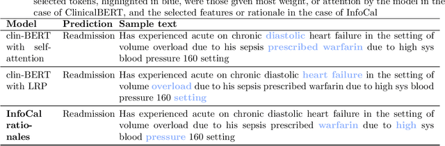 Figure 3 for Rationale production to support clinical decision-making