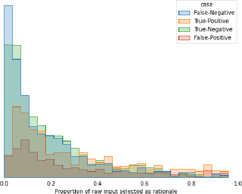 Figure 4 for Rationale production to support clinical decision-making