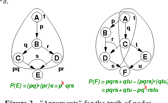 Figure 1 for A New Characterization of Probabilities in Bayesian Networks