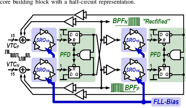 Figure 2 for A 23 $μ$W Keyword Spotting IC with Ring-Oscillator-Based Time-Domain Feature Extraction