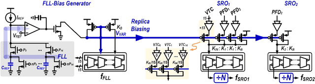 Figure 3 for A 23 $μ$W Keyword Spotting IC with Ring-Oscillator-Based Time-Domain Feature Extraction