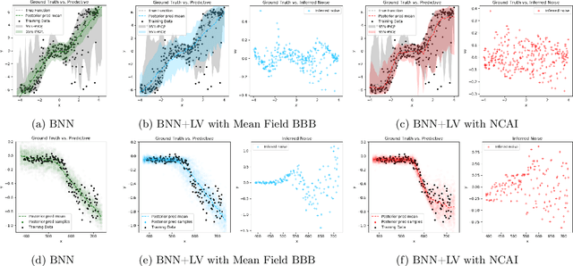 Figure 1 for Learning Deep Bayesian Latent Variable Regression Models that Generalize: When Non-identifiability is a Problem