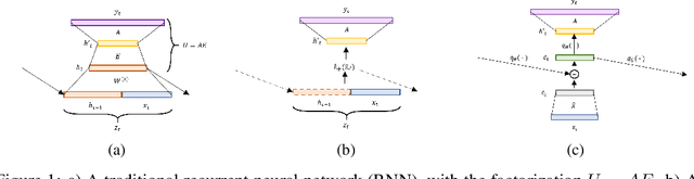 Figure 1 for Kernel-Based Approaches for Sequence Modeling: Connections to Neural Methods