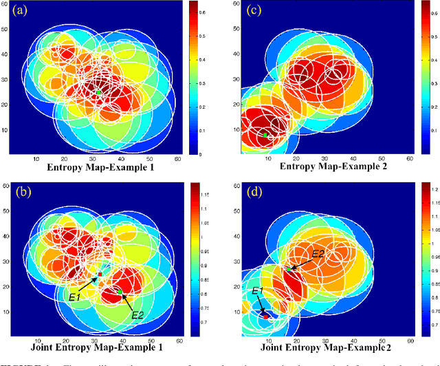 Figure 1 for Maximum Joint Entropy and Information-Based Collaboration of Automated Learning Machines
