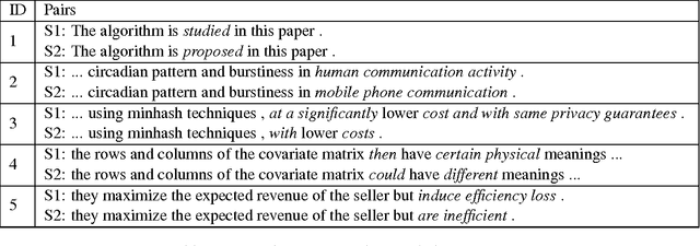 Figure 1 for A Corpus of Sentence-level Revisions in Academic Writing: A Step towards Understanding Statement Strength in Communication