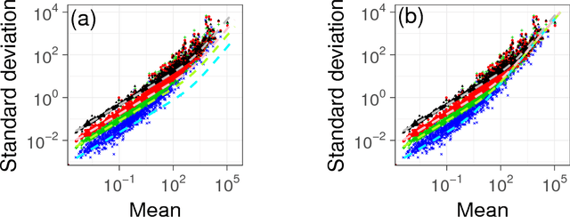 Figure 2 for Ultraslow diffusion in language: Dynamics of appearance of already popular adjectives on Japanese blogs