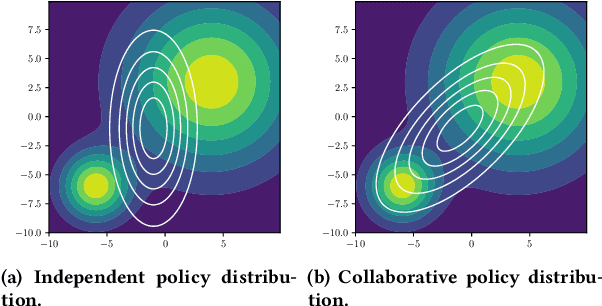 Figure 4 for Modeling the Interaction between Agents in Cooperative Multi-Agent Reinforcement Learning