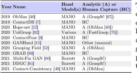 Figure 1 for Grasp'D: Differentiable Contact-rich Grasp Synthesis for Multi-fingered Hands