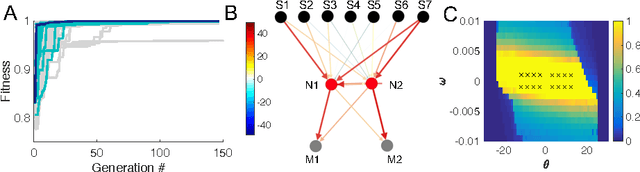 Figure 2 for Information Bottleneck in Control Tasks with Recurrent Spiking Neural Networks