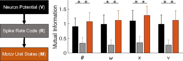 Figure 4 for Information Bottleneck in Control Tasks with Recurrent Spiking Neural Networks