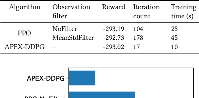 Figure 4 for Distributed Multi-Agent Deep Reinforcement Learning Framework for Whole-building HVAC Control