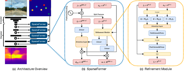 Figure 1 for SparseFormer: Attention-based Depth Completion Network