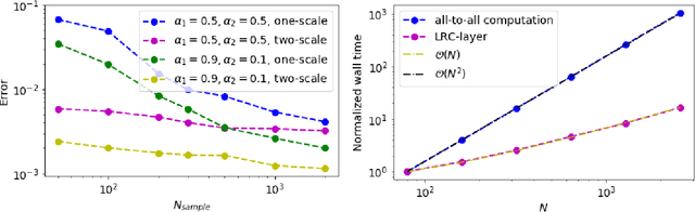 Figure 3 for Efficient Long-Range Convolutions for Point Clouds