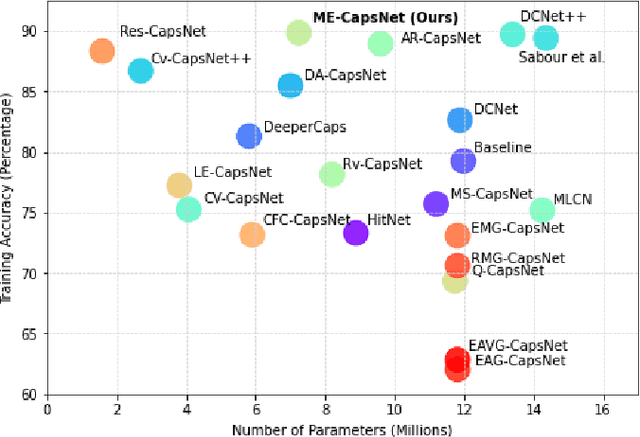 Figure 1 for ME-CapsNet: A Multi-Enhanced Capsule Networks with Routing Mechanism