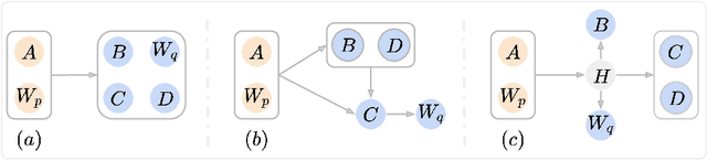 Figure 1 for Neural Bi-Lexicalized PCFG Induction