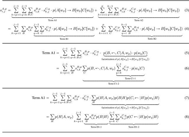 Figure 2 for Neural Bi-Lexicalized PCFG Induction