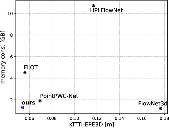 Figure 3 for FlowStep3D: Model Unrolling for Self-Supervised Scene Flow Estimation