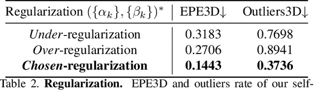 Figure 4 for FlowStep3D: Model Unrolling for Self-Supervised Scene Flow Estimation