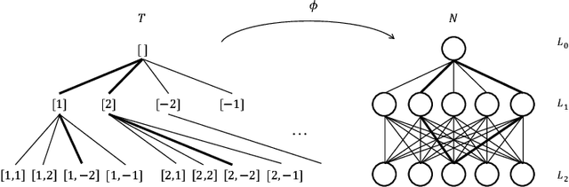 Figure 1 for Rank Projection Trees for Multilevel Neural Network Interpretation