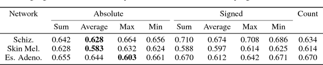 Figure 2 for Rank Projection Trees for Multilevel Neural Network Interpretation