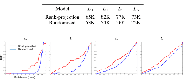 Figure 3 for Rank Projection Trees for Multilevel Neural Network Interpretation