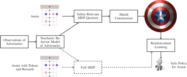 Figure 2 for Shielded Decision-Making in MDPs