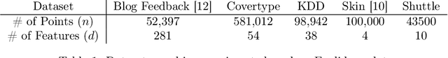 Figure 1 for Faster Matchings via Learned Duals