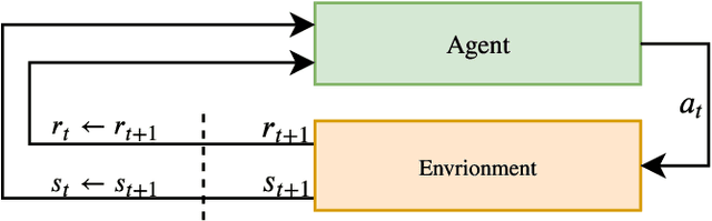 Figure 1 for Towards Model-based Reinforcement Learning for Industry-near Environments