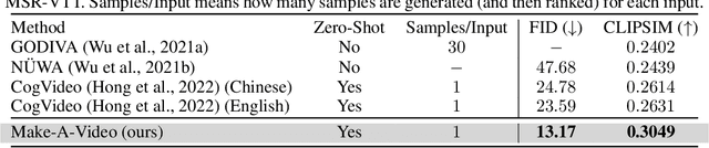 Figure 2 for Make-A-Video: Text-to-Video Generation without Text-Video Data