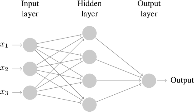 Figure 1 for A Framework for Semi-Automatic Precision and Accuracy Analysis for Fast and Rigorous Deep Learning