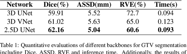 Figure 2 for Automatic Segmentation of Gross Target Volume of Nasopharynx Cancer using Ensemble of Multiscale Deep Neural Networks with Spatial Attention