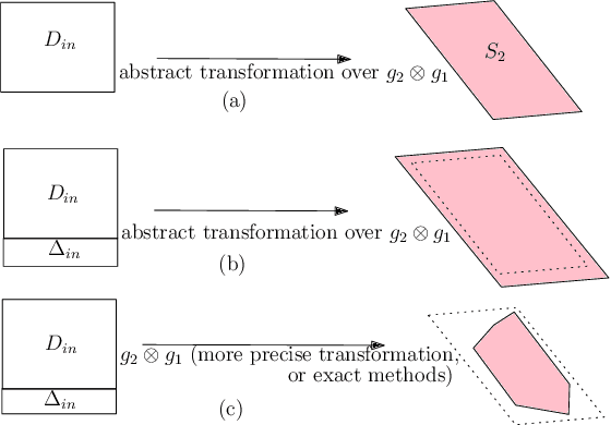 Figure 1 for Continuous Safety Verification of Neural Networks