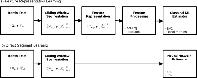 Figure 1 for Seglearn: A Python Package for Learning Sequences and Time Series