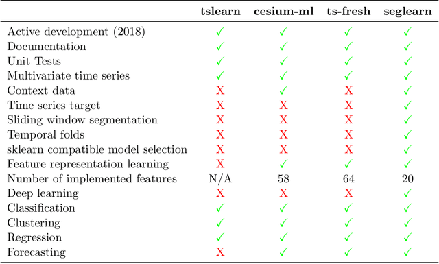 Figure 2 for Seglearn: A Python Package for Learning Sequences and Time Series