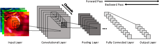 Figure 1 for Understanding the Impact of Precision Quantization on the Accuracy and Energy of Neural Networks