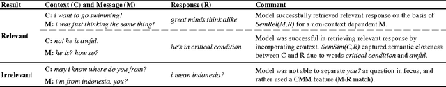 Figure 1 for Emulating Human Conversations using Convolutional Neural Network-based IR