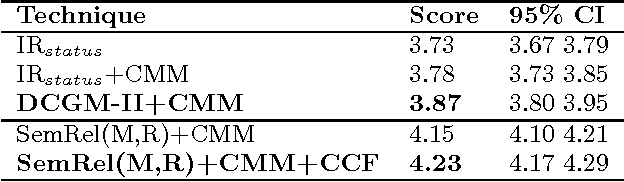 Figure 3 for Emulating Human Conversations using Convolutional Neural Network-based IR