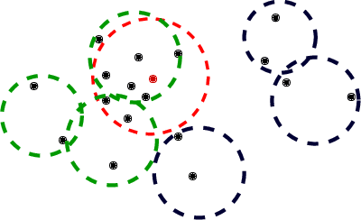 Figure 3 for Consistent and Flexible Selectivity Estimation for High-dimensional Data