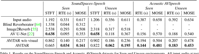 Figure 2 for Visual Acoustic Matching