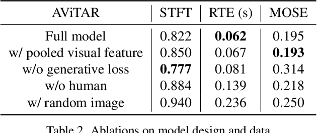 Figure 4 for Visual Acoustic Matching