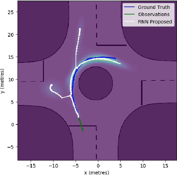 Figure 1 for Naturalistic Driver Intention and Path Prediction using Recurrent Neural Networks