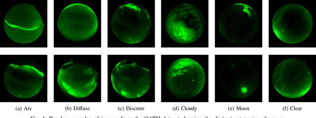 Figure 1 for A Contrastive Learning Approach to Auroral Identification and Classification